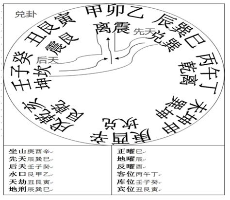 坤方納水|三元先後天水法(乾坤國寶水法)